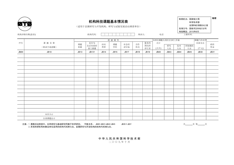 机构科技课题基本情况表适用于县属研究与开发机构、研究与试验发展_第1页