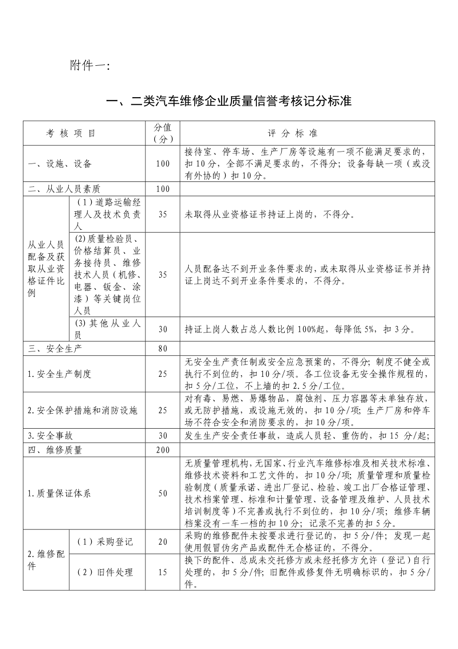 一二类汽车维修企业质量信誉考核记分标准_第1页