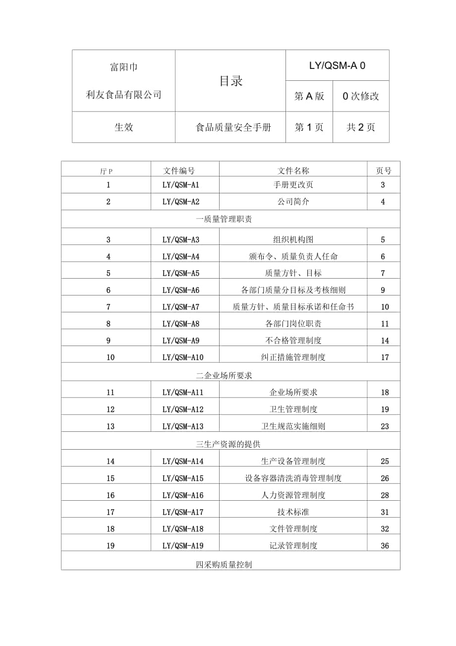 食品有限公司食品质量安全手册_第1页