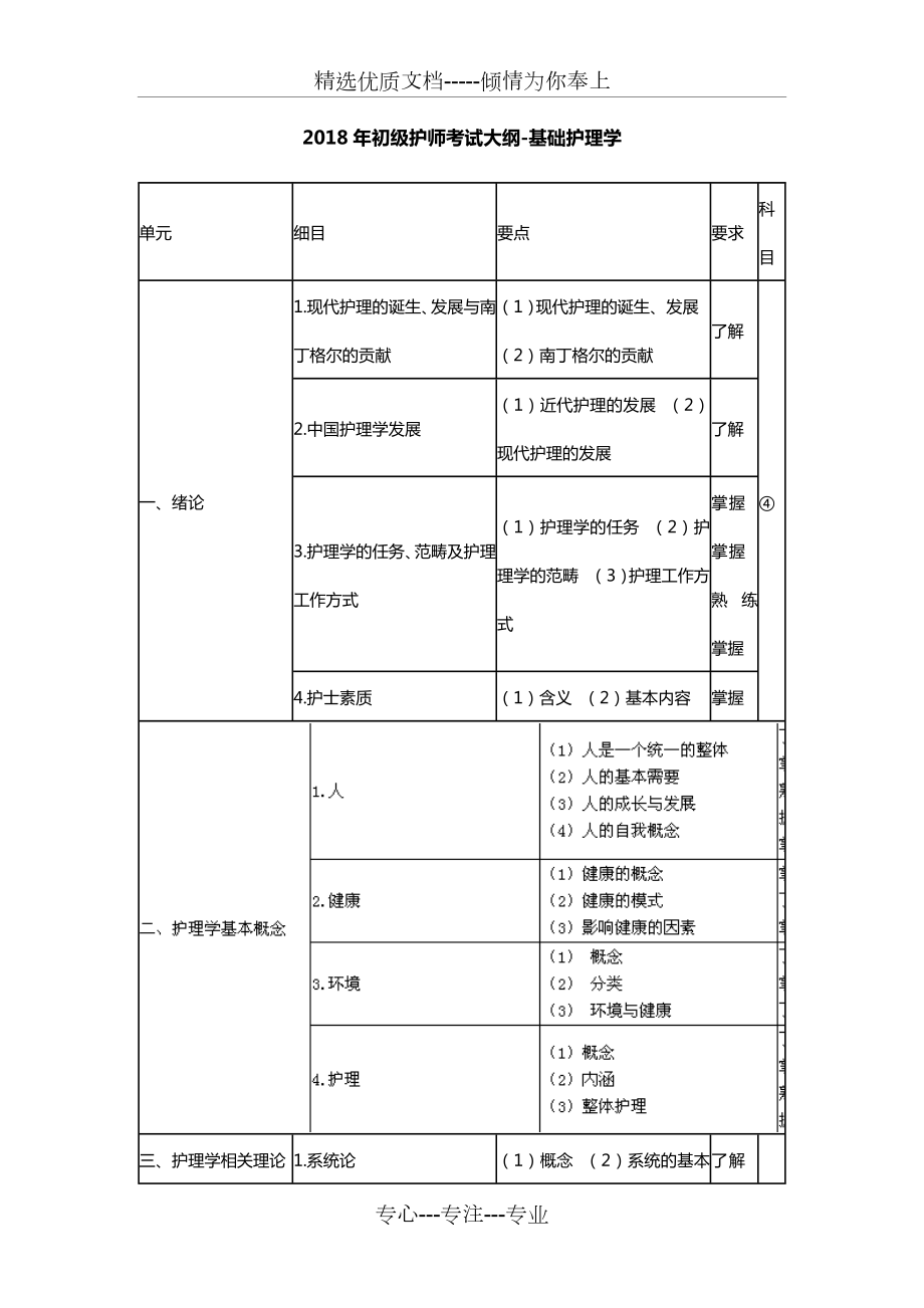 2018年初级护师考试大纲_第1页