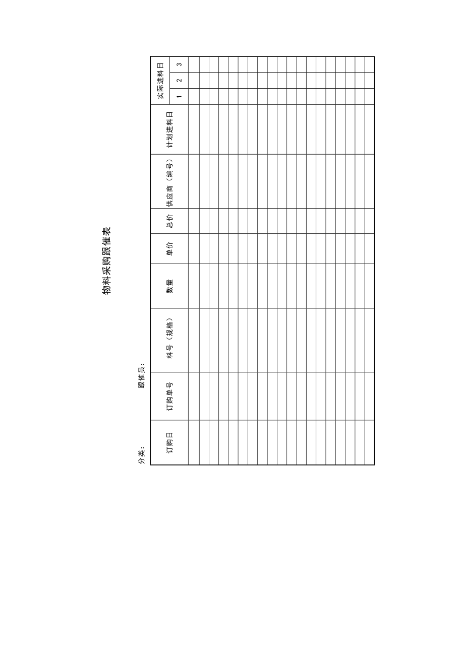物料采购跟催表_第1页