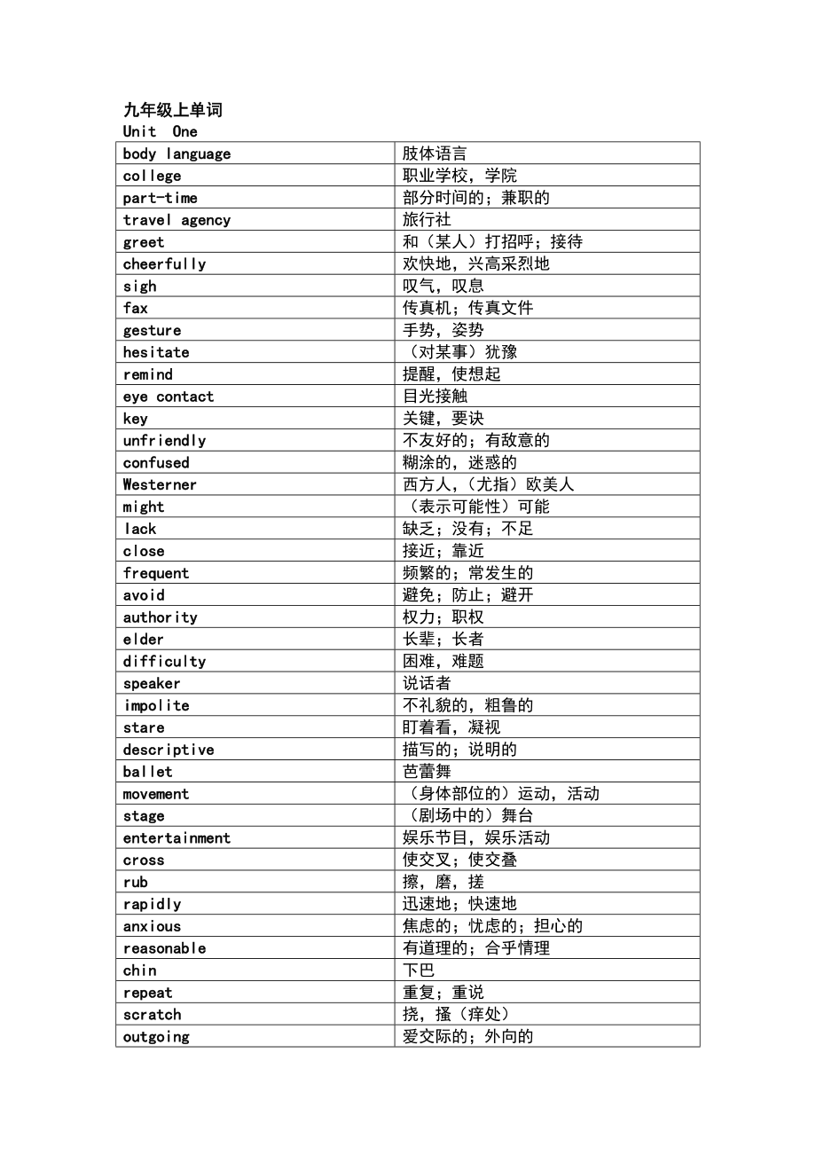 广州初中英语9A英语单词和词汇表格版_第1页