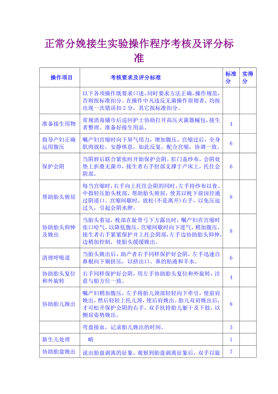 妇产科护理操作技的能评分标准_第1页