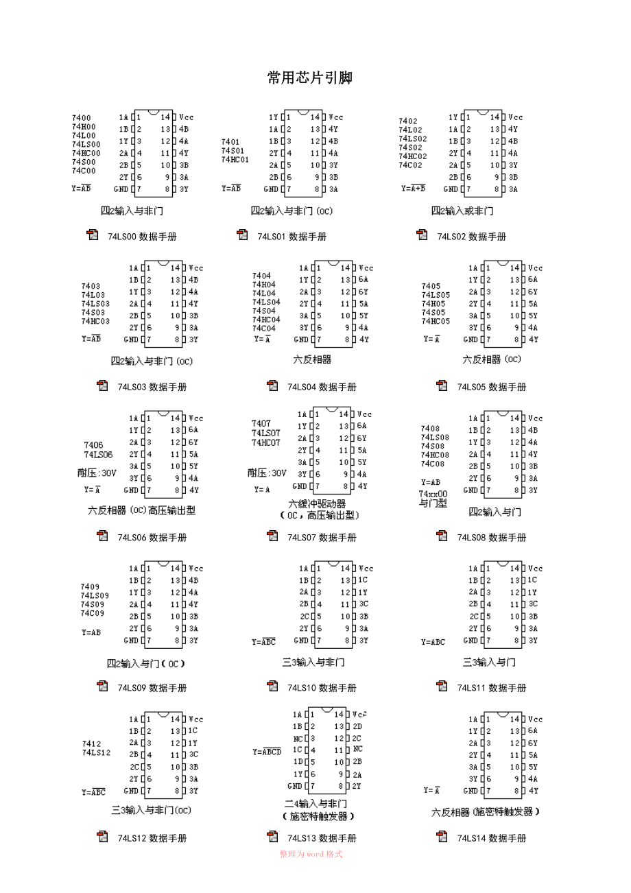 常用芯片引脚图_第1页