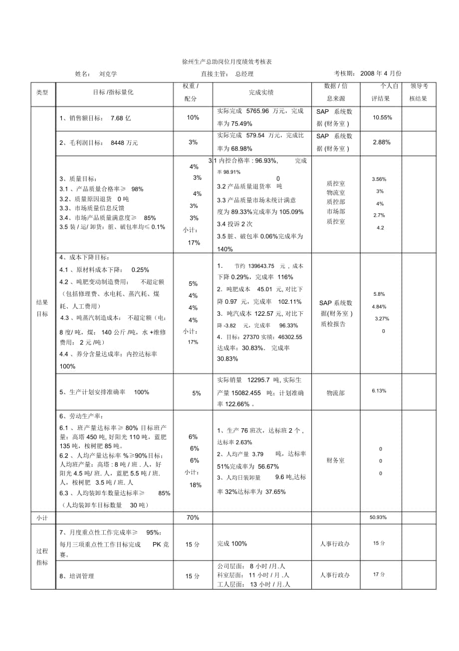 刘克学生产总助月份绩效考核表_第1页