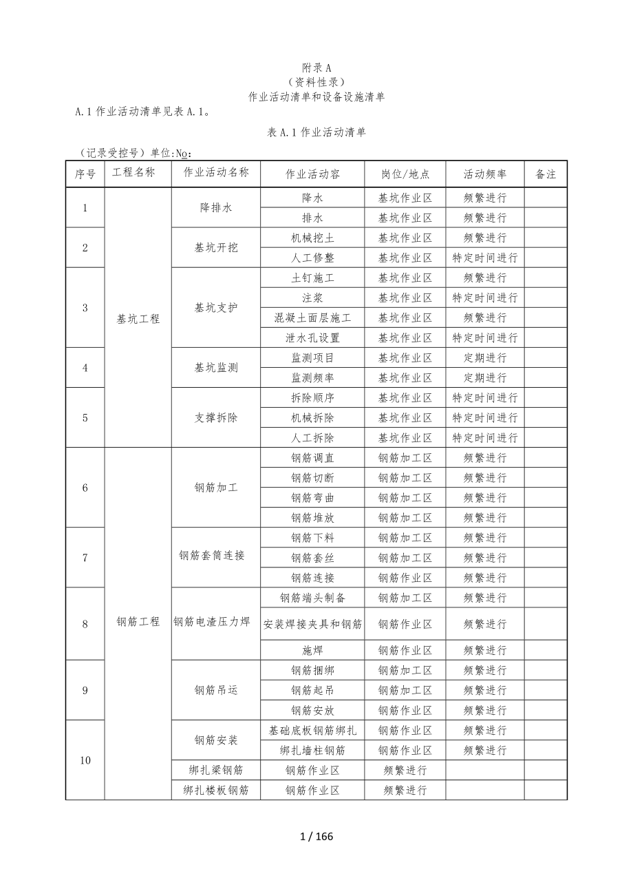 建筑施工企业安全生产风险分级管控体系_第1页