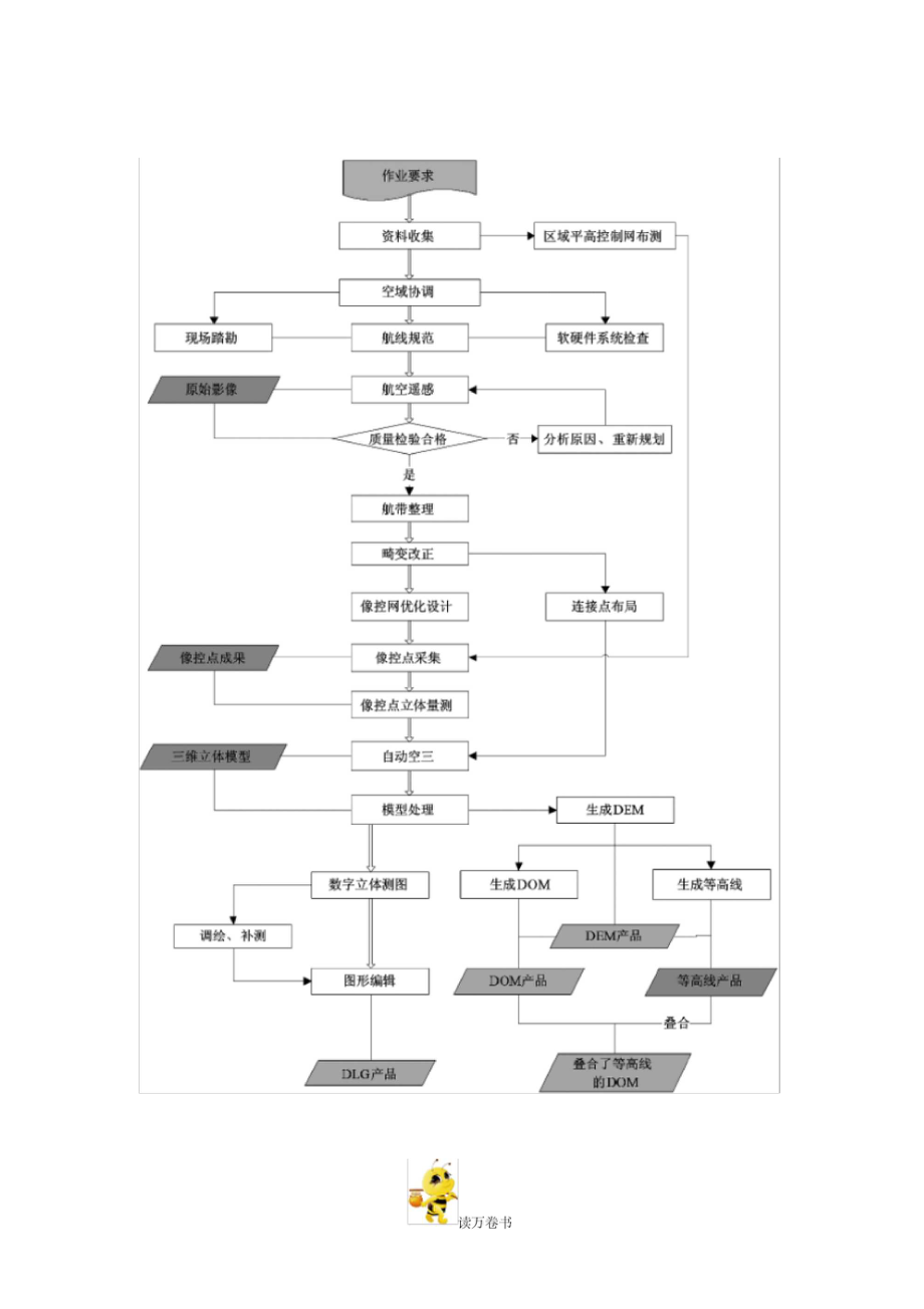 無(wú)人機(jī)測(cè)繪——_第1頁(yè)