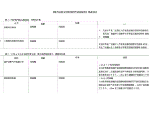 华北电力设备交接和预防性试验规程表
