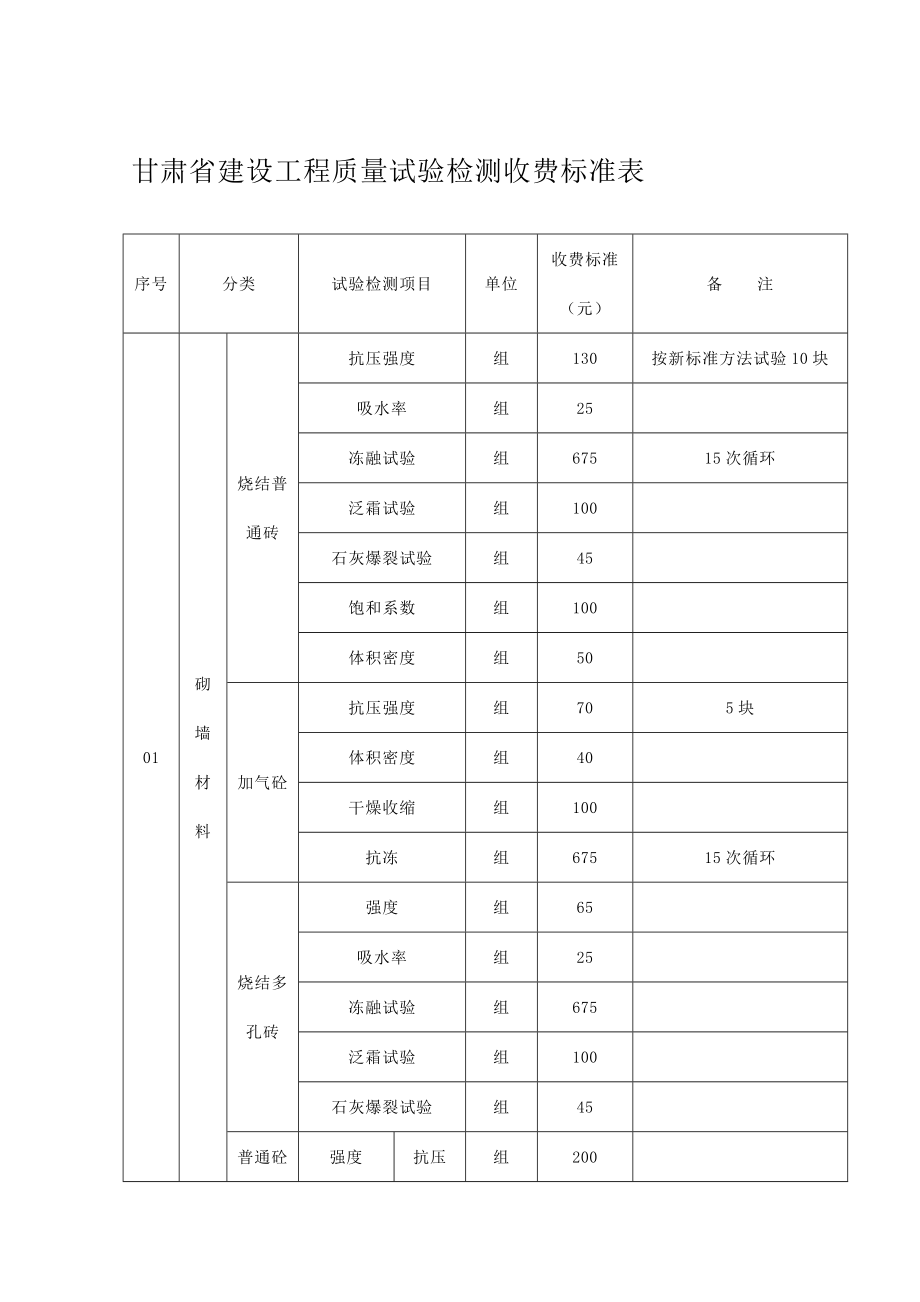 甘肃省建设工程质量试验检测收费标准表_第1页