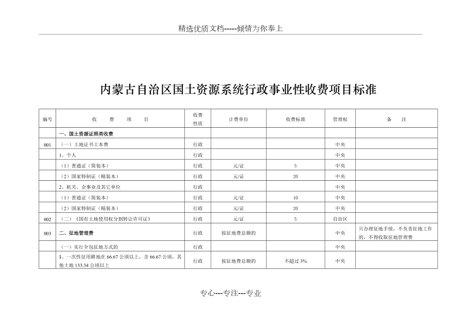 内蒙古自治区国土资源系统行政事业性收费项目标准_第1页