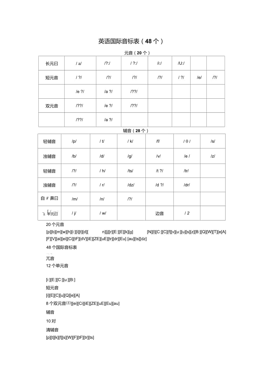 英語(yǔ)國(guó)際音標(biāo)表及發(fā)音規(guī)則[個(gè)人整理]_第1頁(yè)