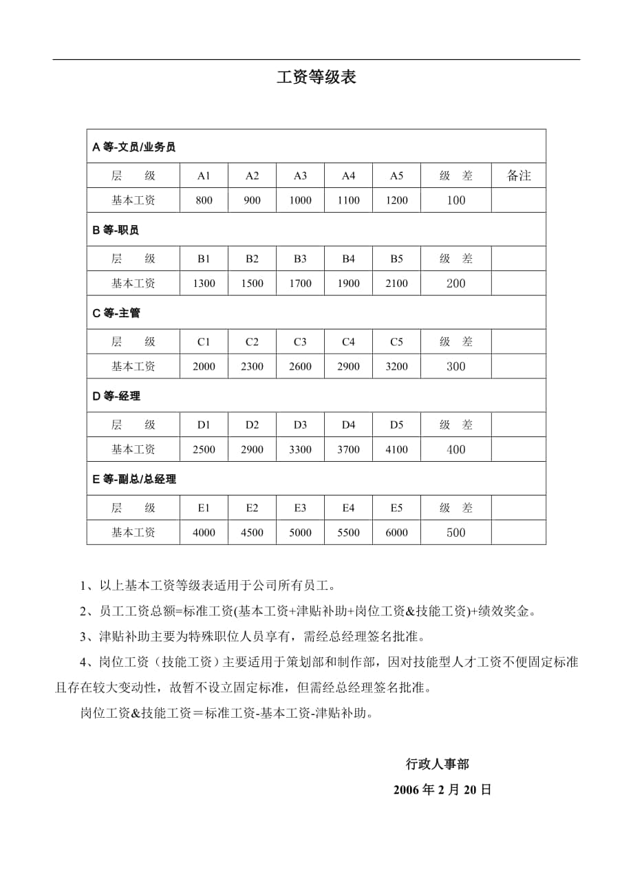 薪资等级标准表_第1页