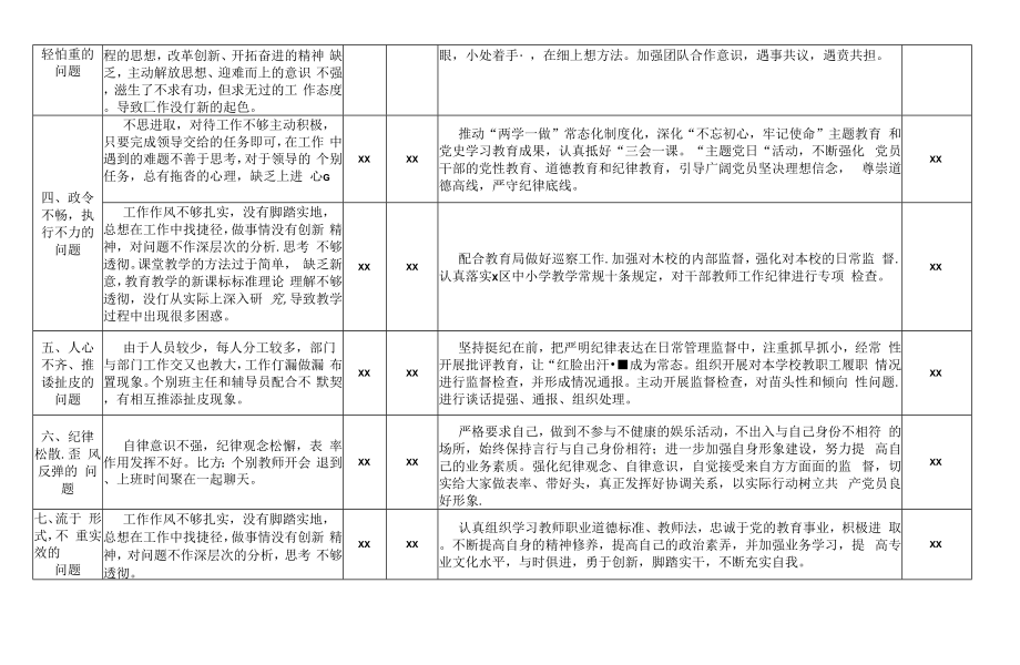 行動問題整改清單範文整改整治問題責任任務清單三張清單黨支部docx