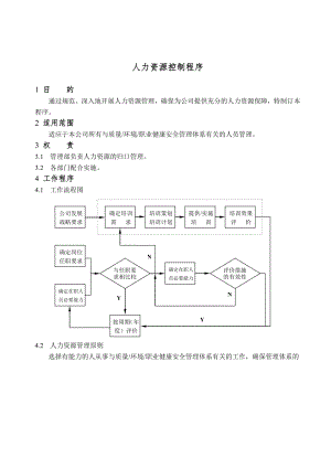 DC2-06001人力資源控制程序