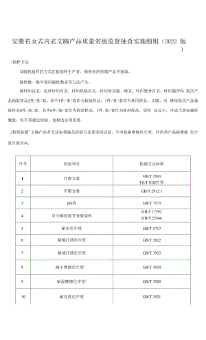 安徽省女式内衣 文胸产品质量省级监督抽查实施细则（2022版）.docx