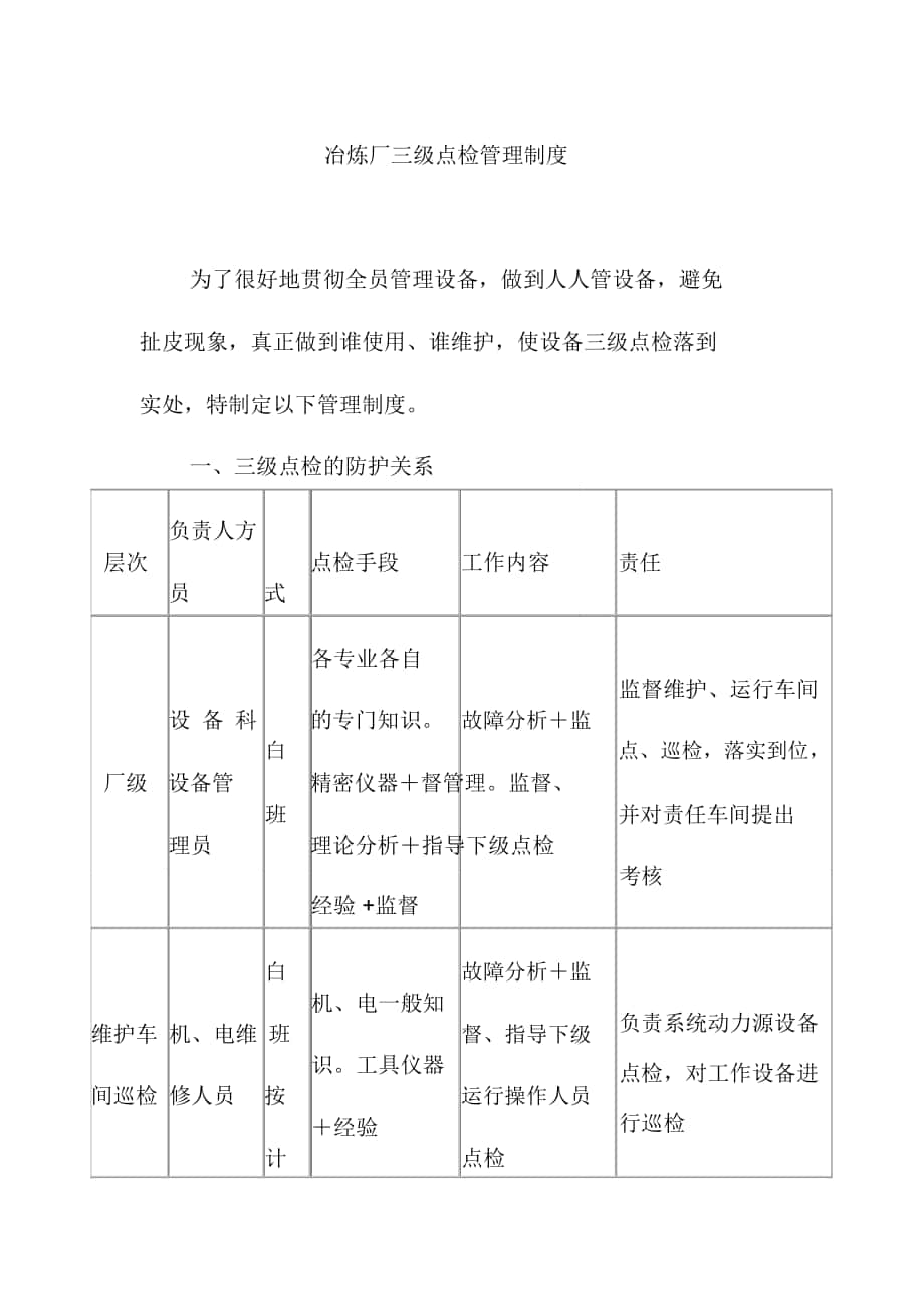 冶炼厂三级点检管理制度_第1页