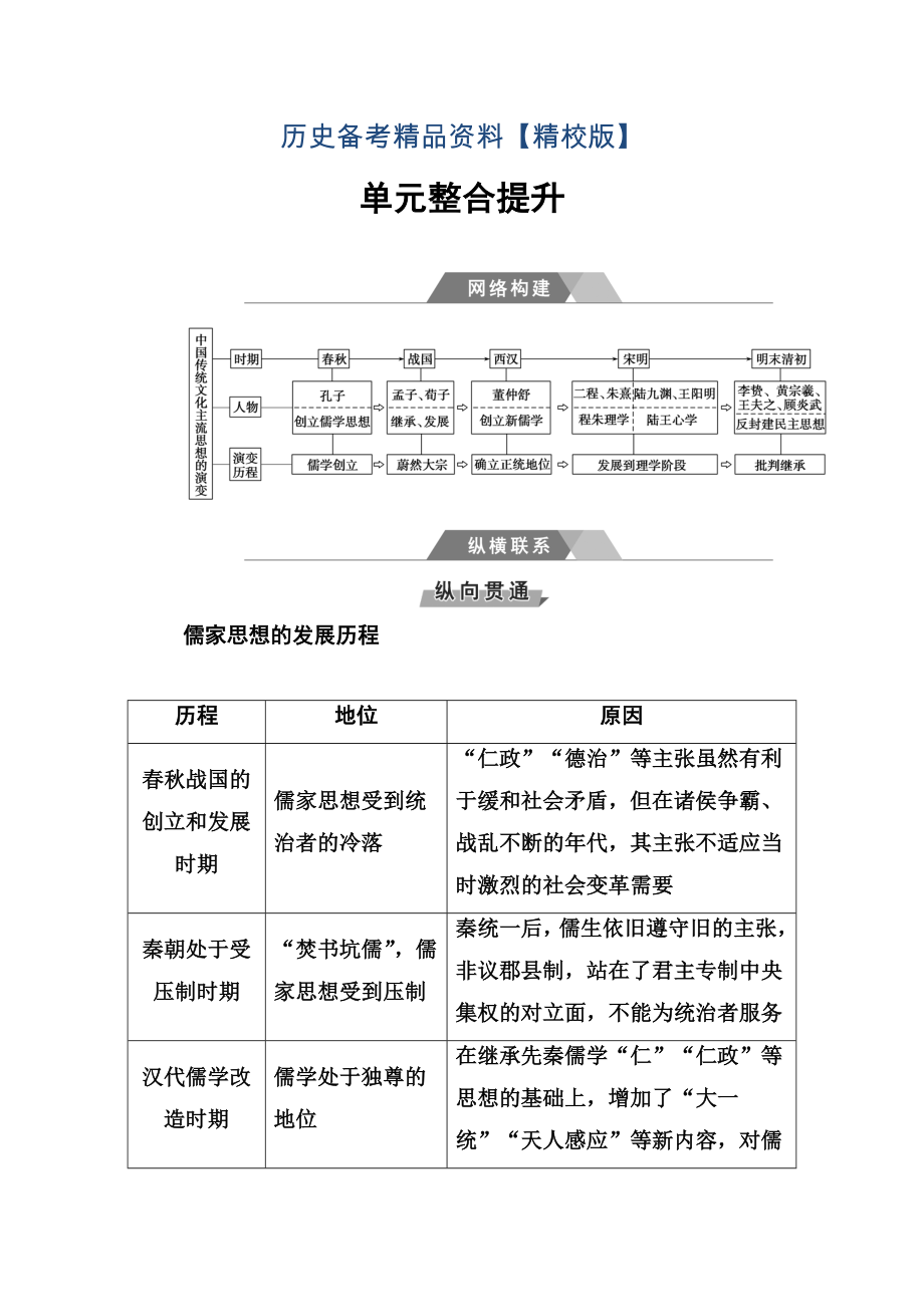 精修版高考?xì)v史總復(fù)習(xí)：第十二單元 單元整合提升 含答案_第1頁(yè)