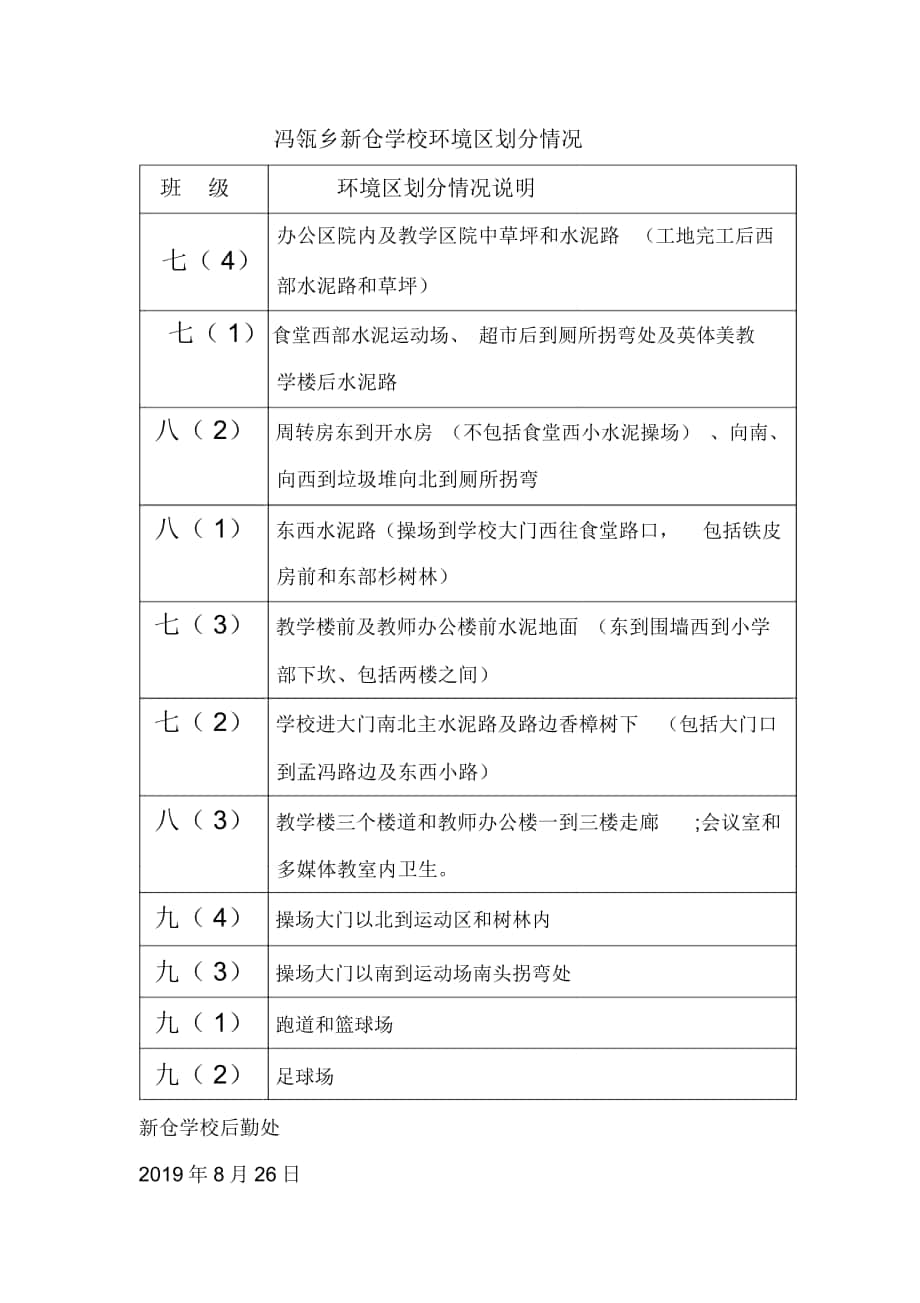 冯瓴乡新仓学校环境区划分情况_第1页