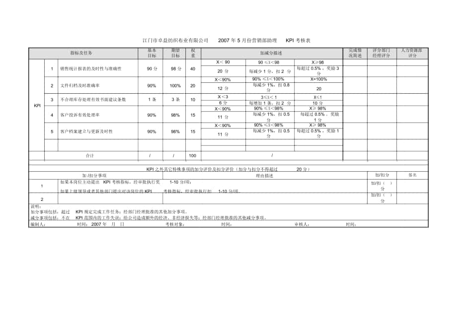 华盈恒信江门卓益营销部岗位KPI考核表_第1页