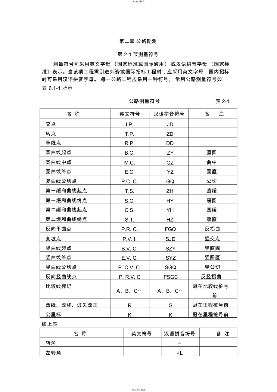 导线测量技术要求_第1页