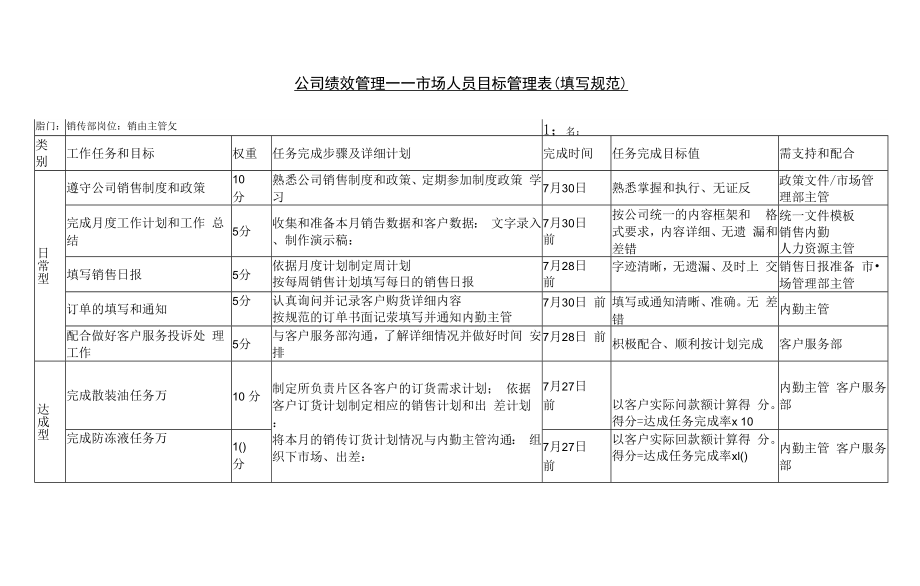 公司绩效管理—市场人员目标管理表（填写规范）.docx_第1页