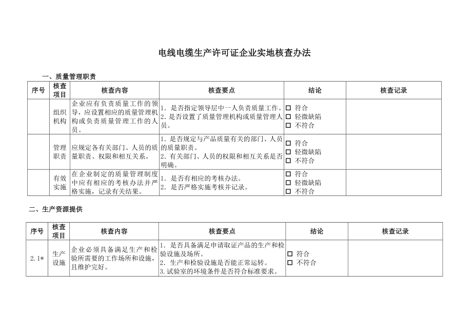 电线电缆生产许可证企业实地核查办法_第1页