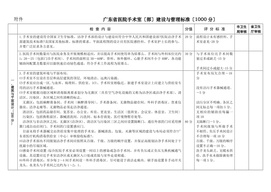 附件广东省医院手术室（部）建设与管理标准（1000分）_第1页