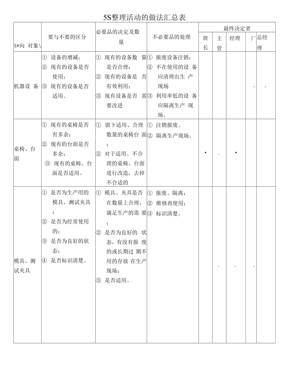 5S整理活动的做法汇总表.docx_第1页