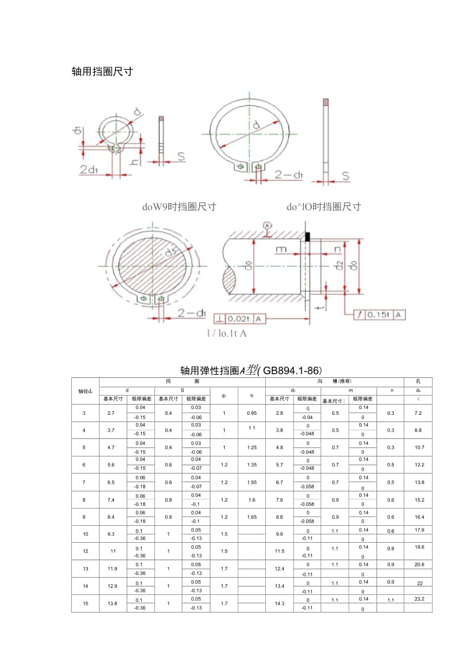 轴用挡圈尺寸_第1页