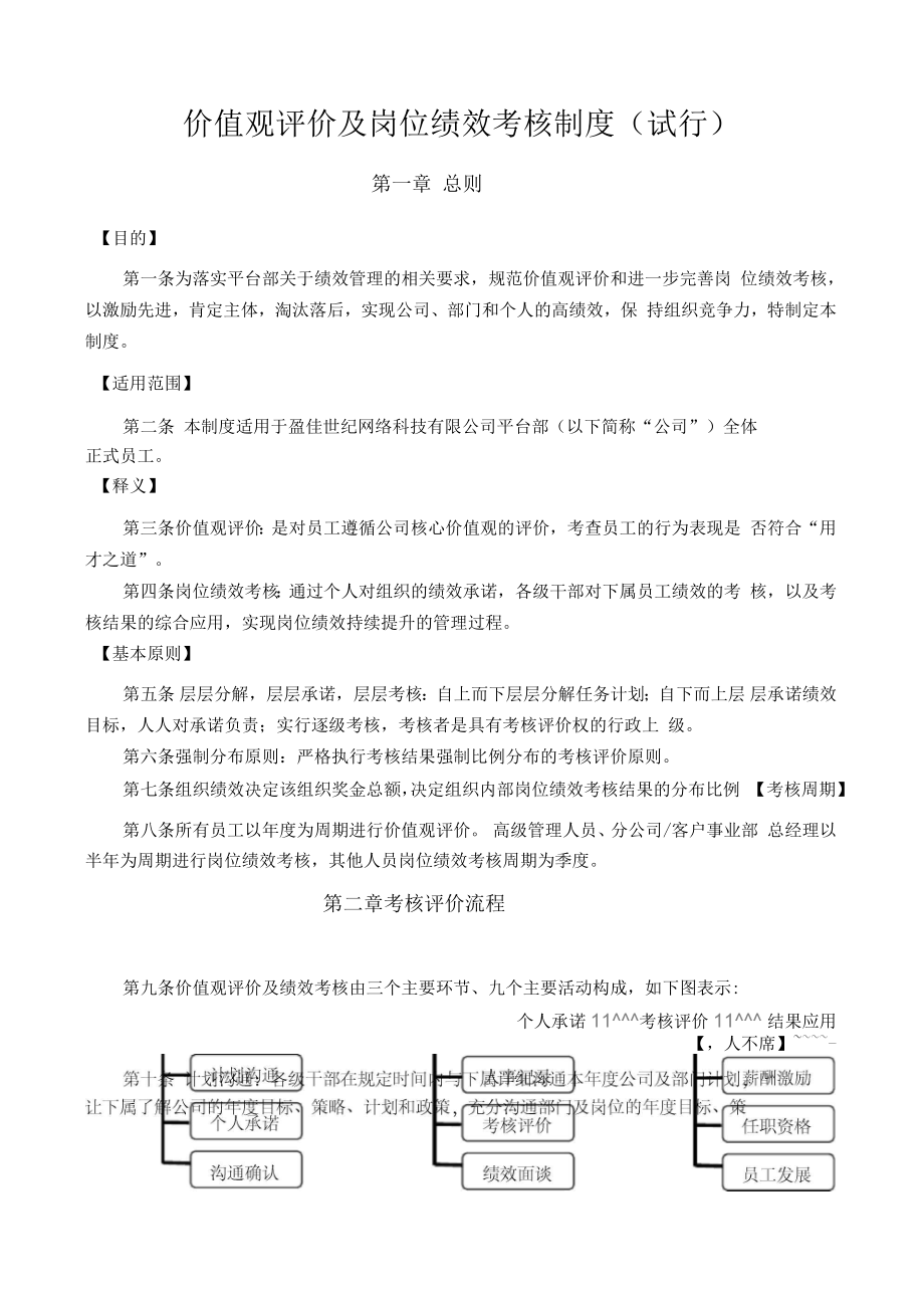 价值观评价及岗位绩效考核制度_第1页