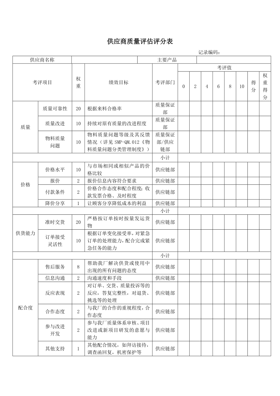 供应商质量评估评分_第1页