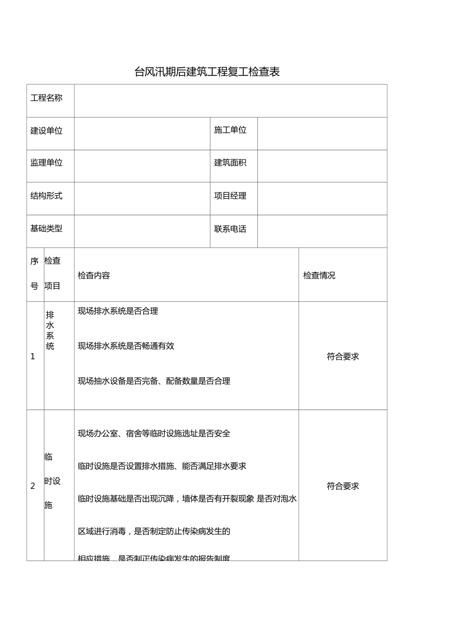 台风汛期后建筑工程复工检查表_第1页