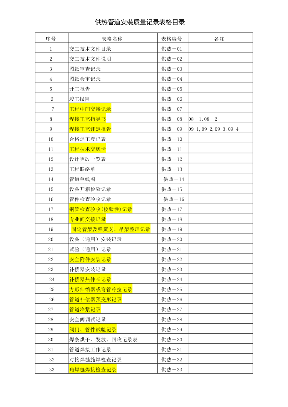 供热管道安装质量记录表格目录详解_第1页