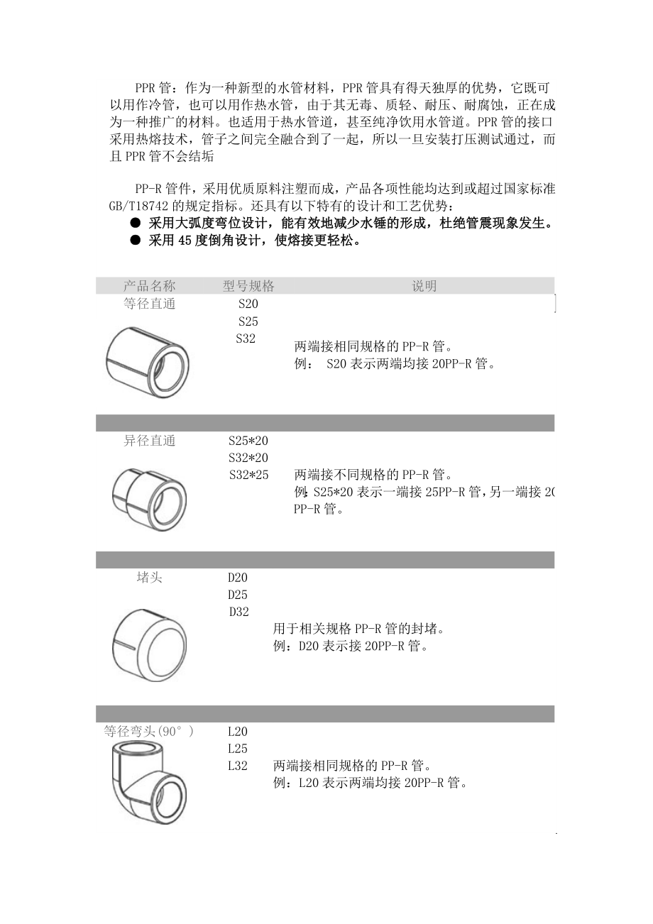 PPR管配件名称型规格_第1页