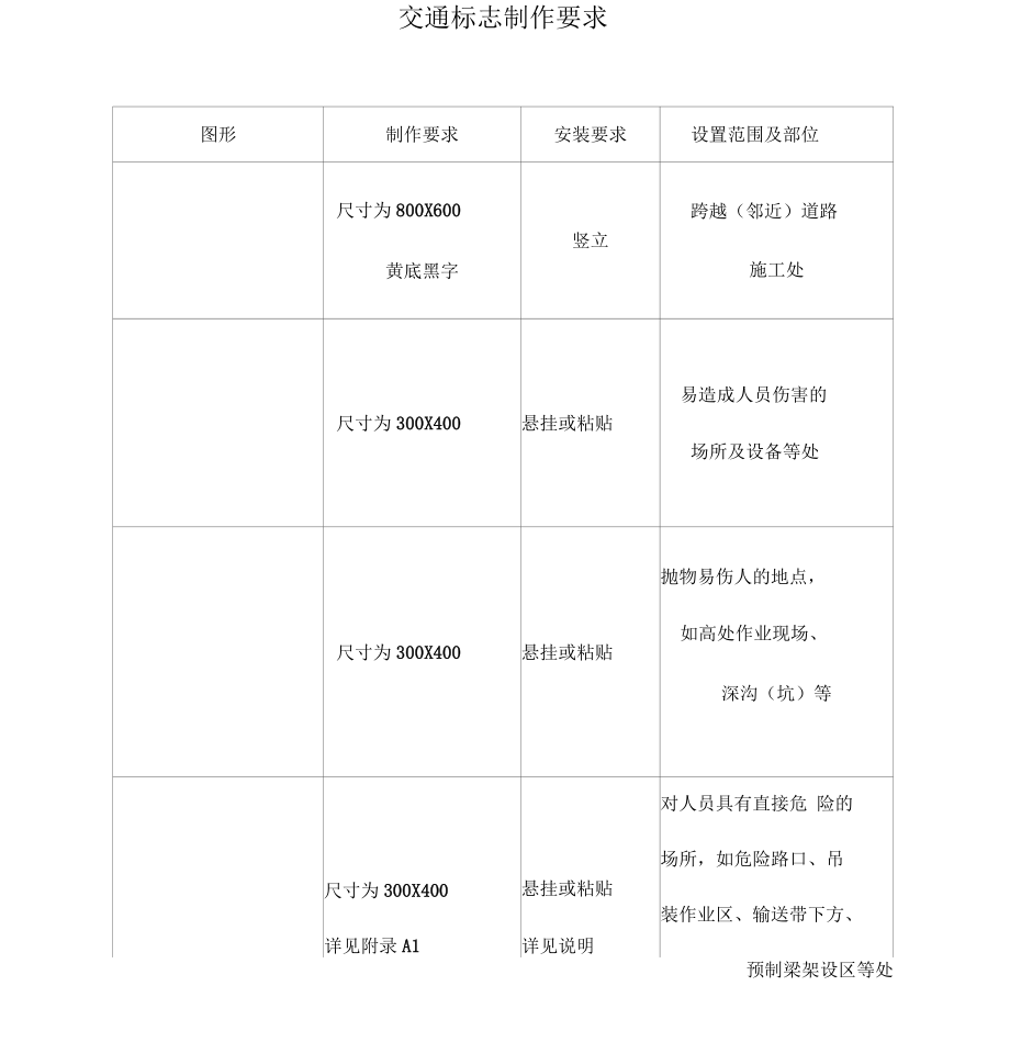 交通标志制作要求_第1页