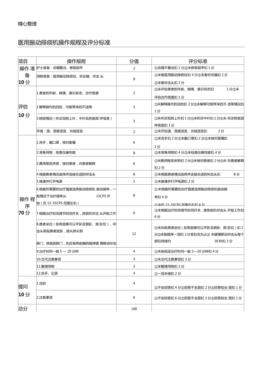 医用振动排痰机操作规程_第1页