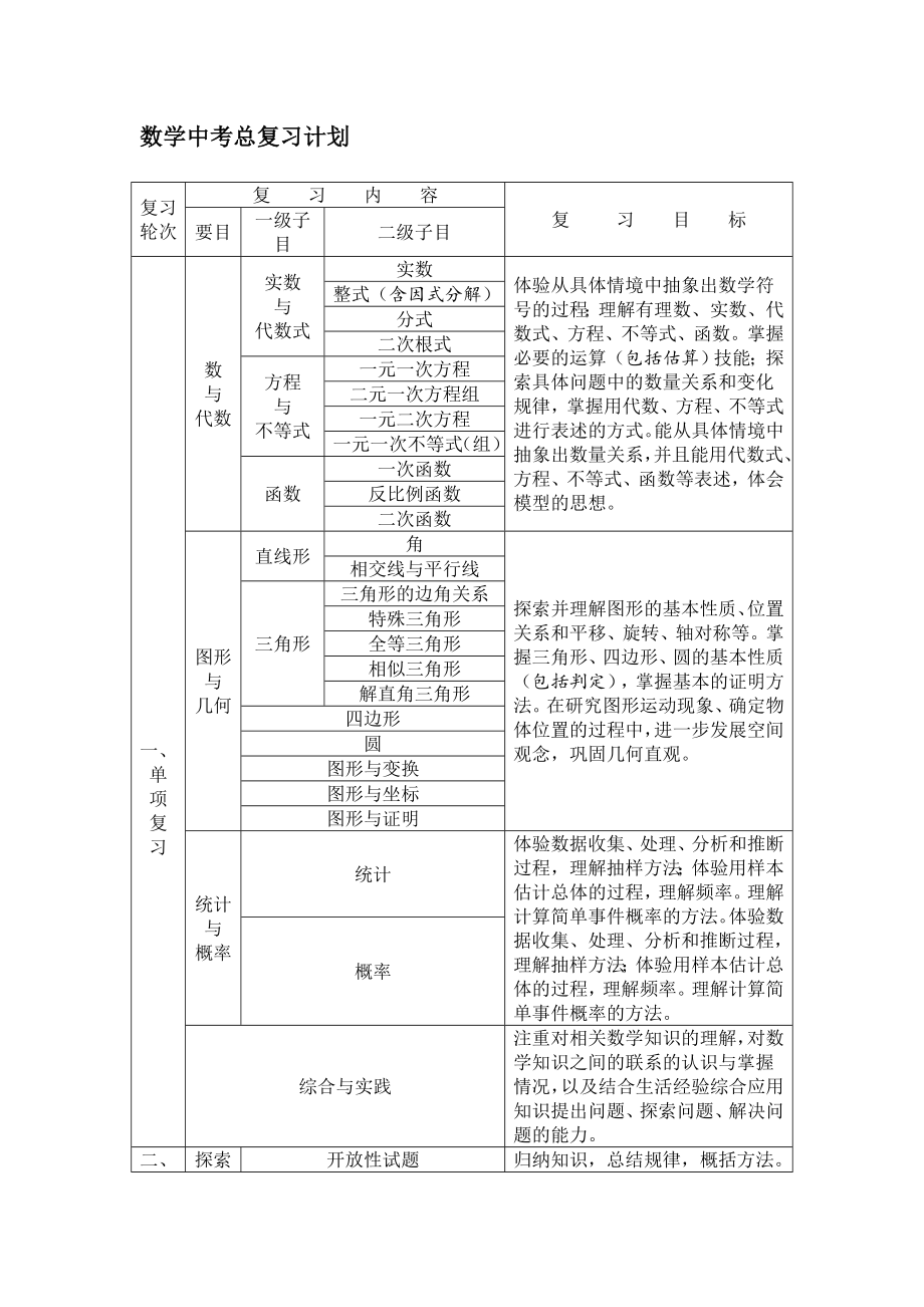 3月28号即将进入数学中考总复习阶段_第1页