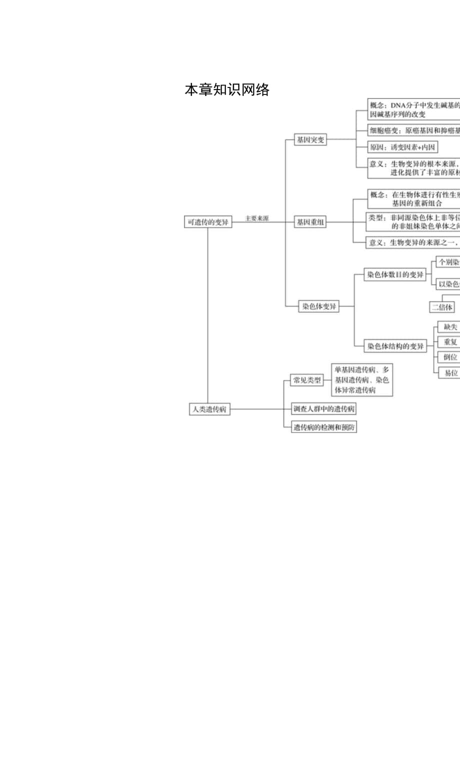 高中生物第5章 本章知識網(wǎng)絡(luò).docx_第1頁