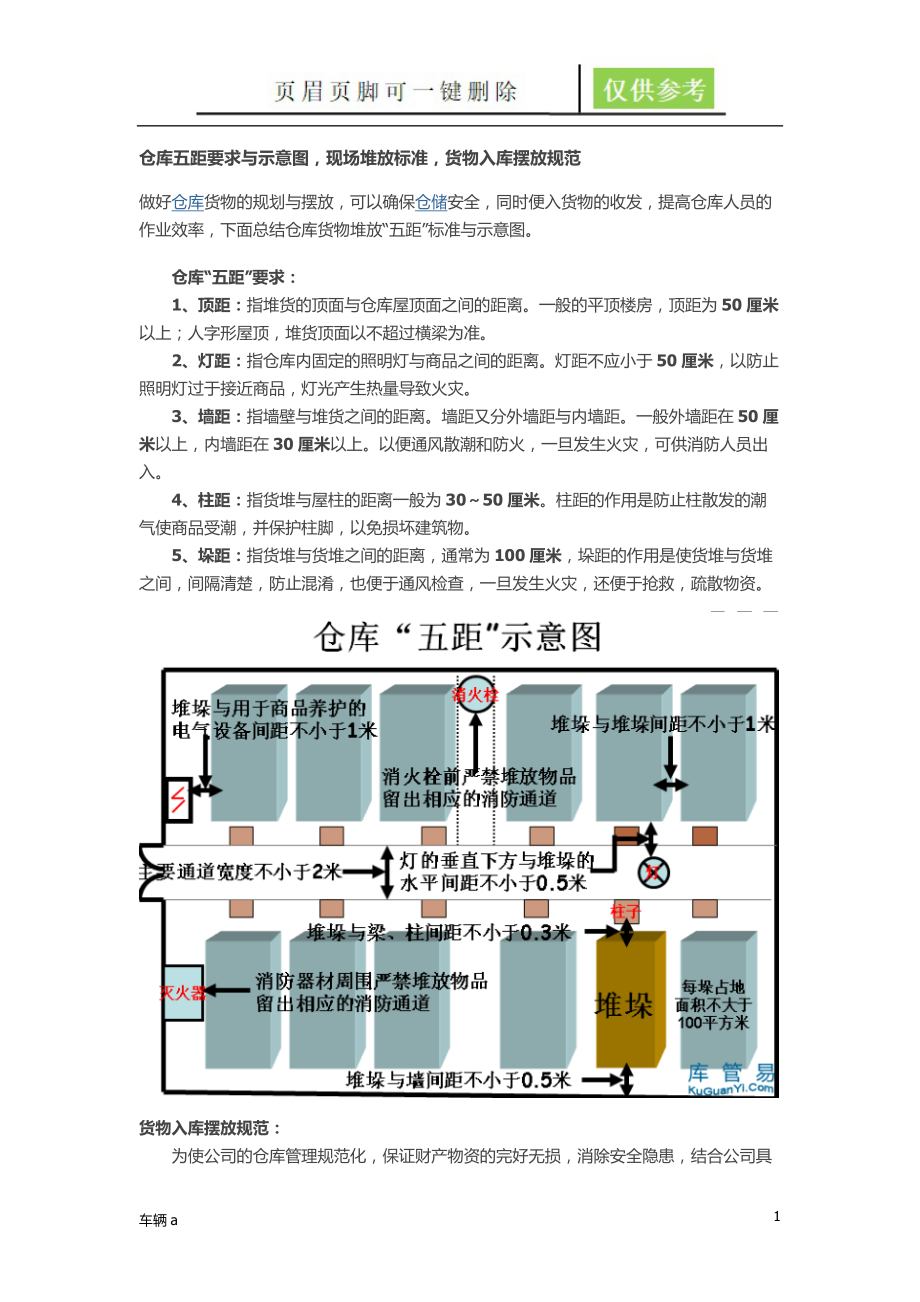 仓库货物摆放标准劲松书屋_第1页