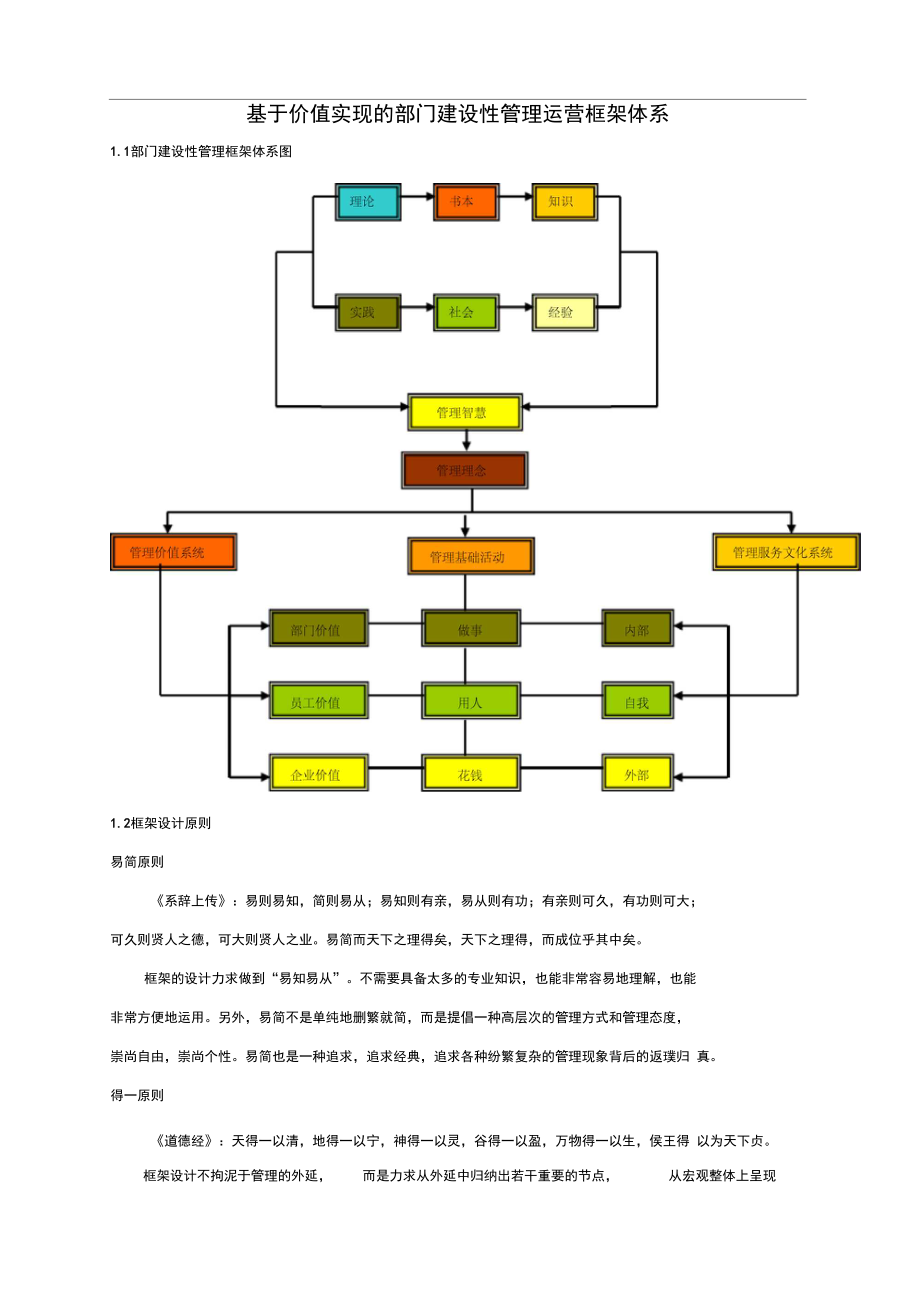 部门建设性管理框架体系_第1页