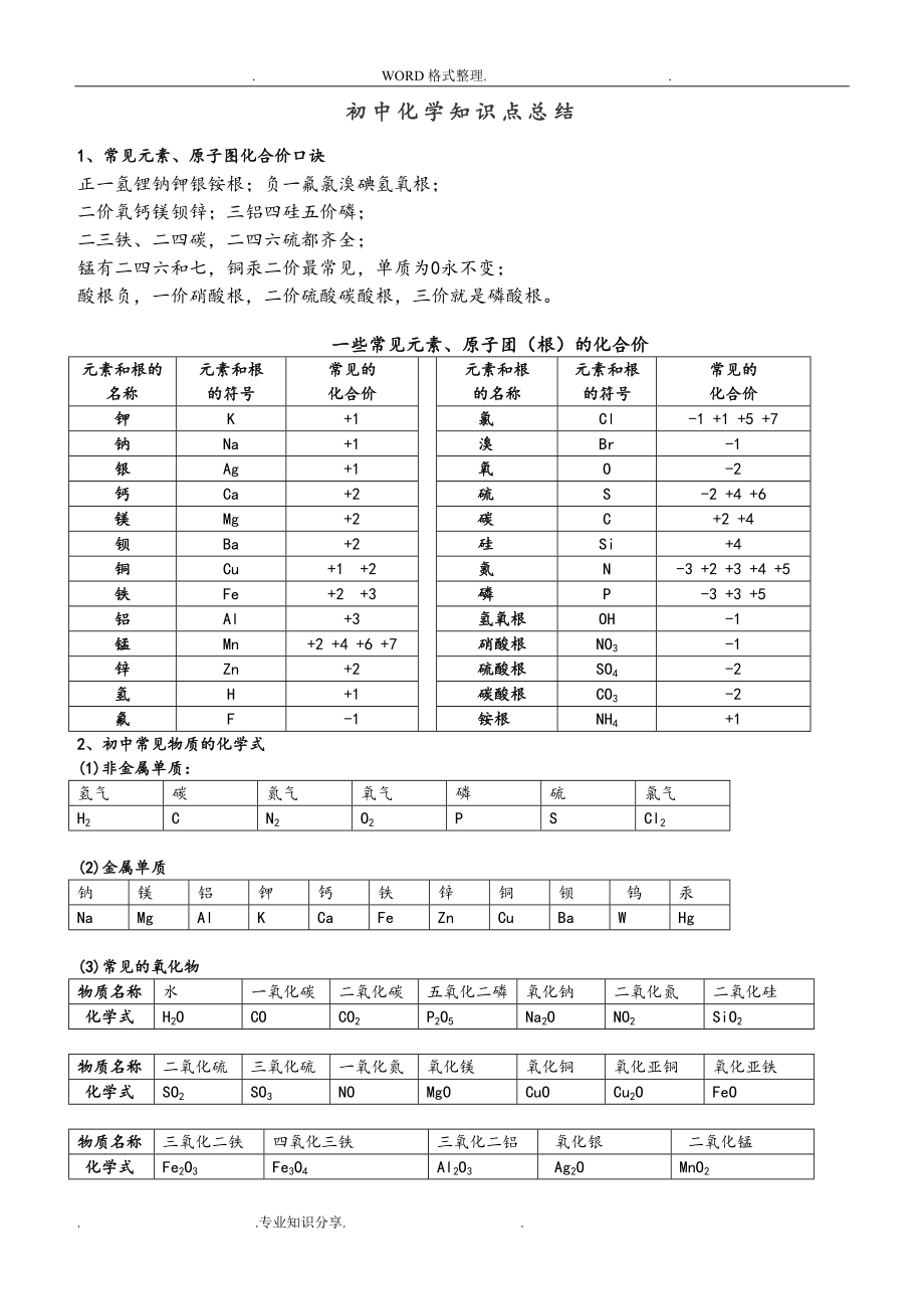 中考必背初中化学知识点总结归纳_第1页