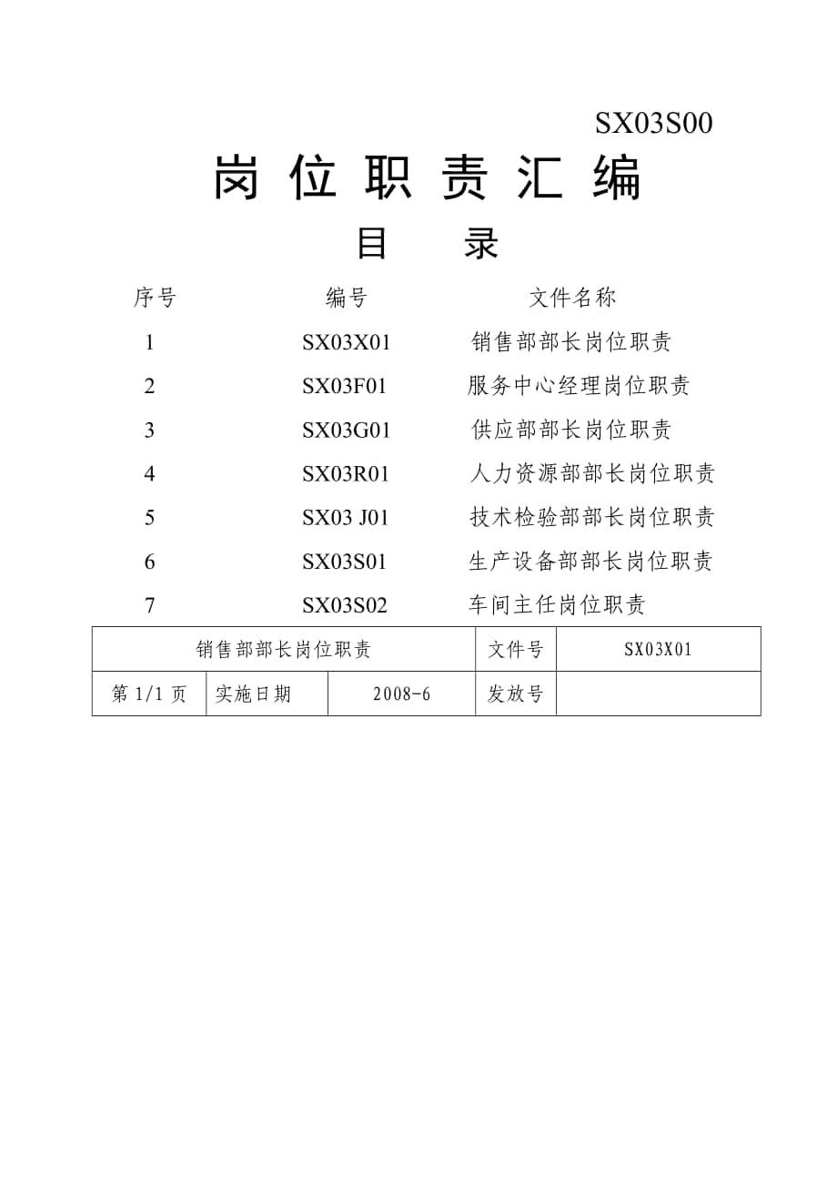 《崗位職責(zé)匯編》word版_第1頁