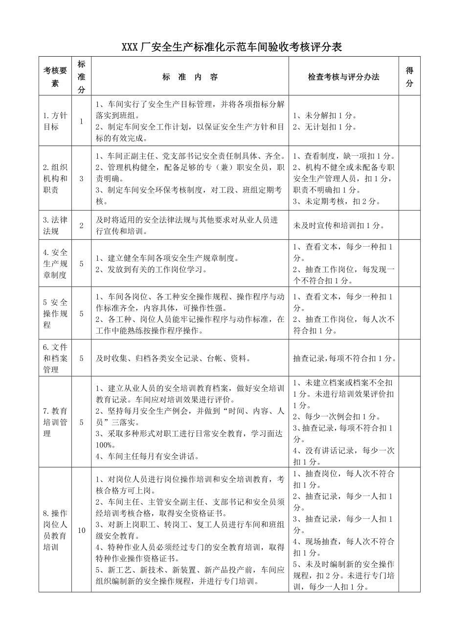 创建安全标准化示范车间班组评分表_第1页