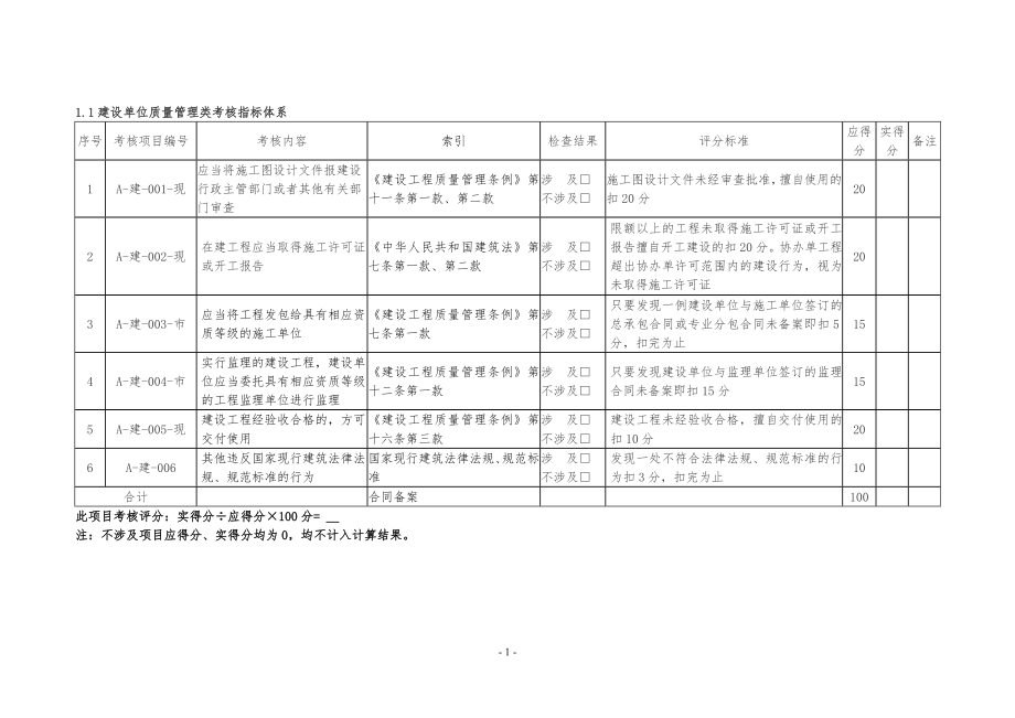 北京市建设工程安全质量测评考核指标体系_第1页