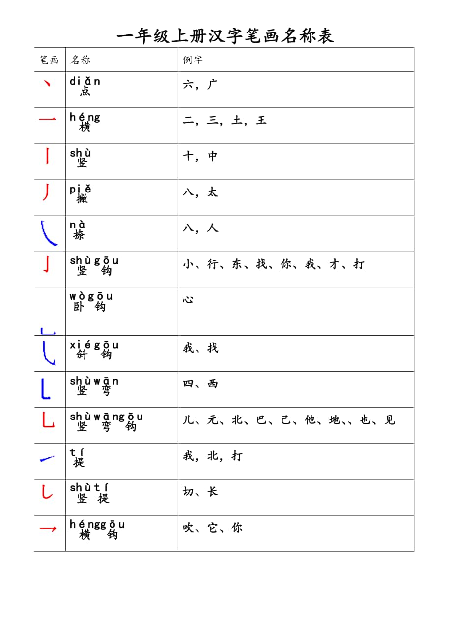 一年级上册汉字笔画名称表_第1页