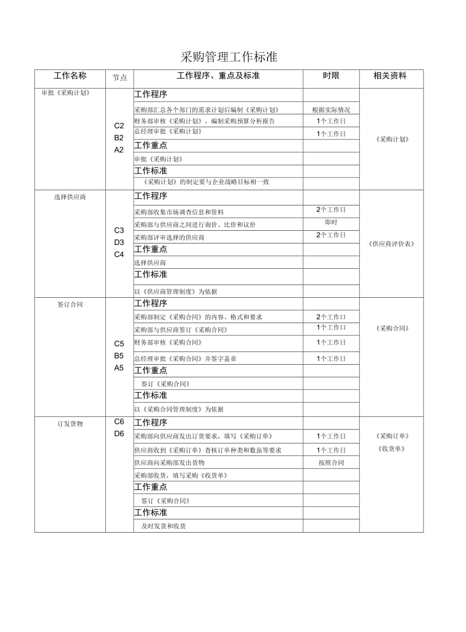 采購與供應(yīng)鏈管理 素材.docx_第1頁