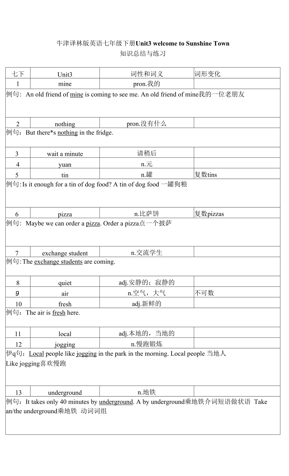 牛津譯林版英語七年級下冊Unit 3 知識總結(jié)與練習(xí)（表格式含答案）.docx_第1頁