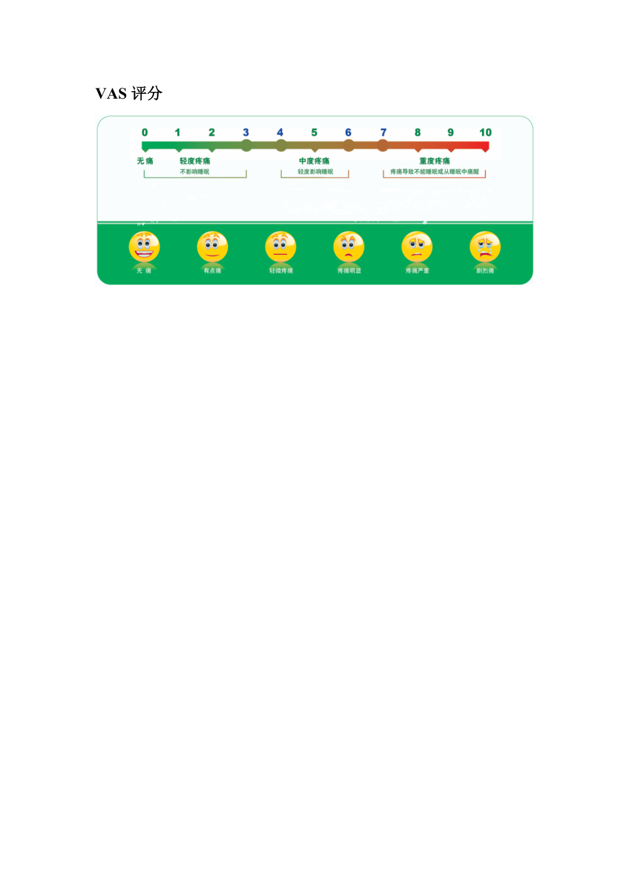 VAS与ODI评分_第1页