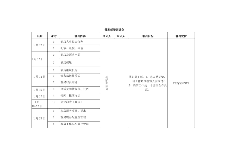 大酒店管家部培训专题计划_第1页