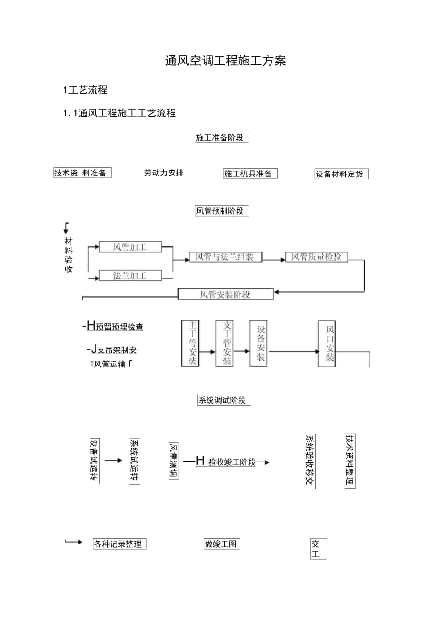 暖通空调施工组织方案_第1页